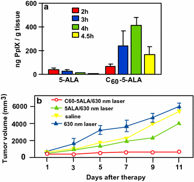 figure 24