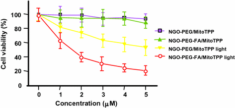 figure 38