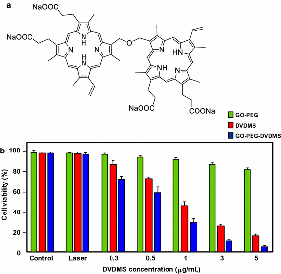 figure 45