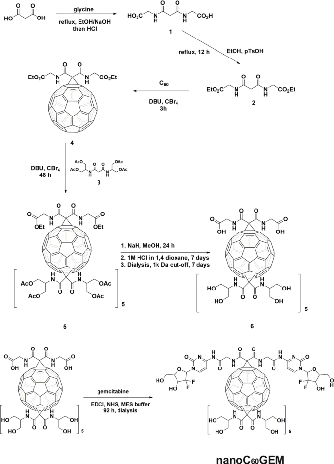 scheme 1