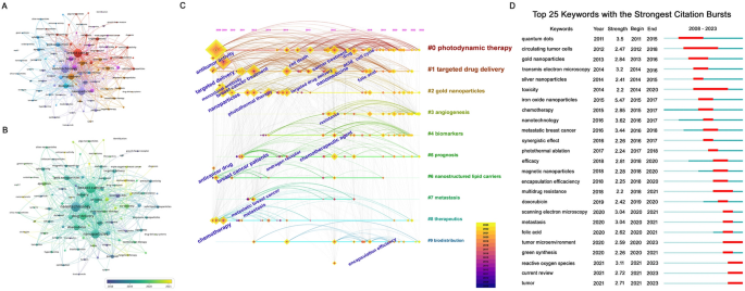 research paper on cancer biotechnology figure 5