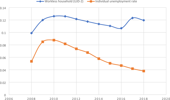 research paper on poverty rate figure 1