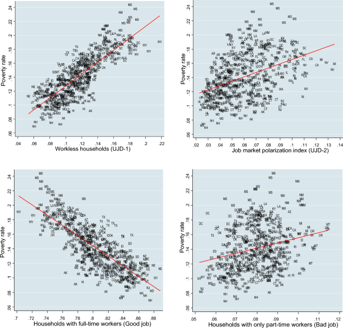 research paper on poverty rate figure 3