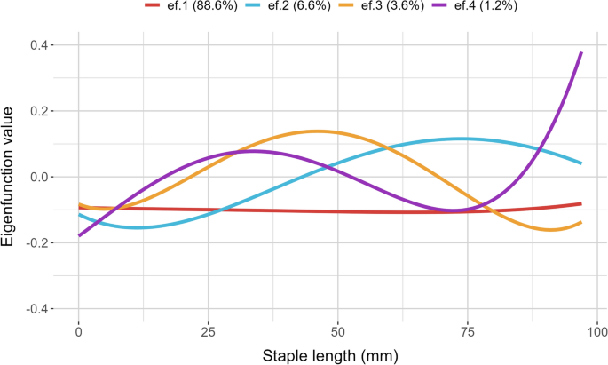 optical fibre diameter analyser