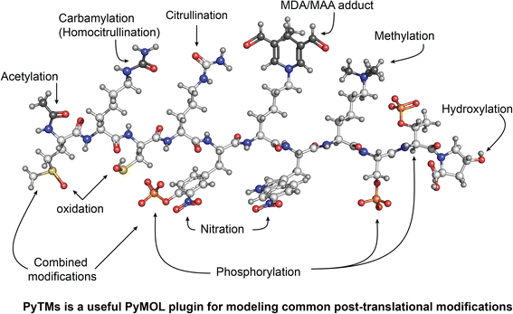 pymol tutorial reactions