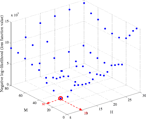 figure 9