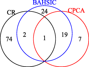 figure 15