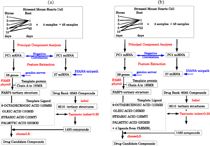 figure 16