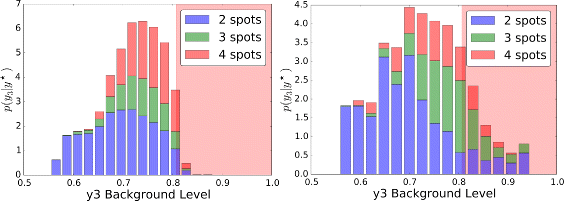 figure 18