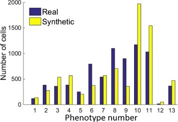 figure 15