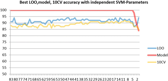 figure 32