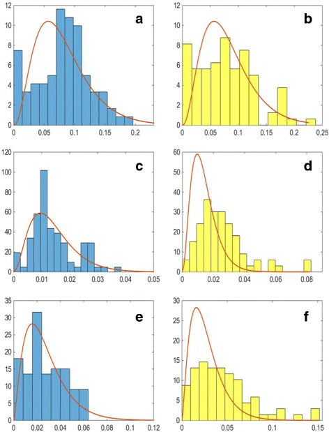 figure 19