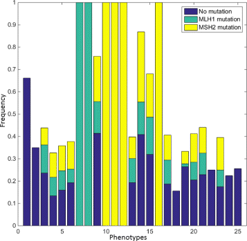 figure 21