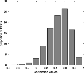 figure 23