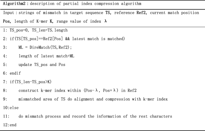 figure b