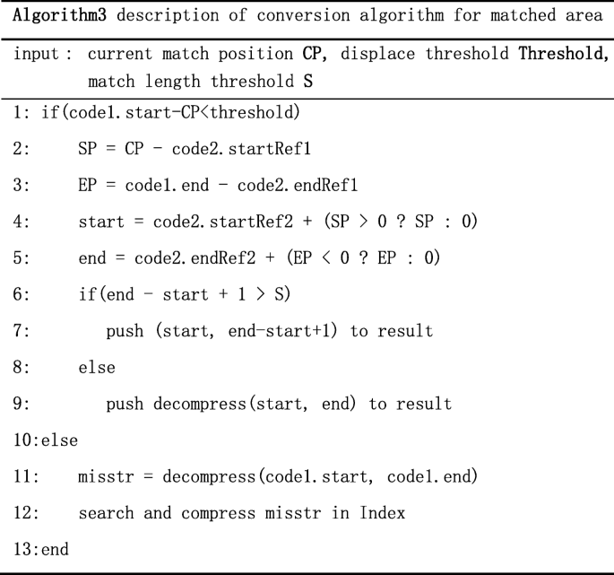 figure d