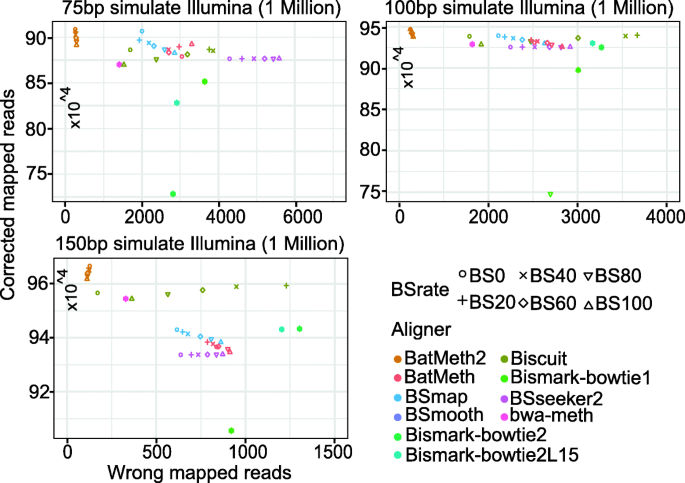 figure2