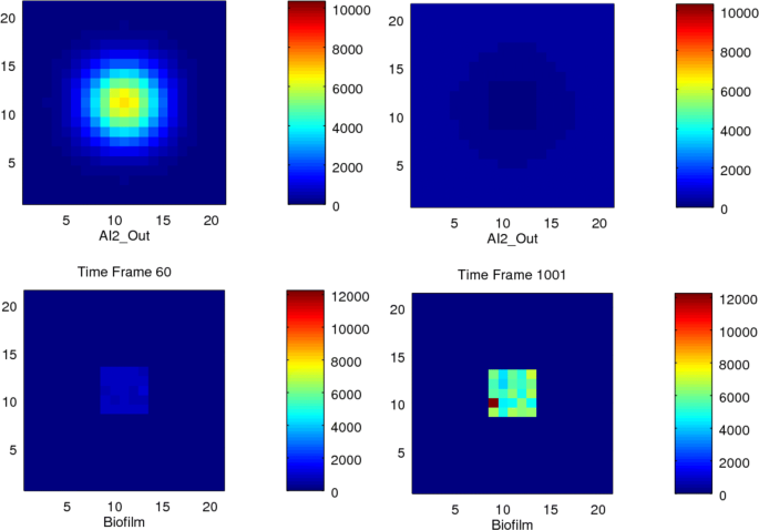 figure 11