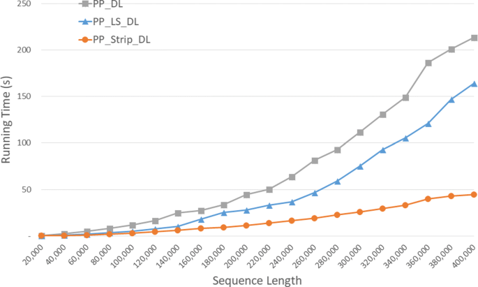 figure 23