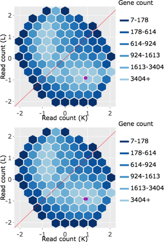 figure 25