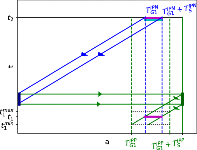 figure 8