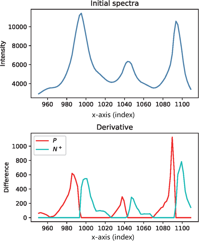 figure 19