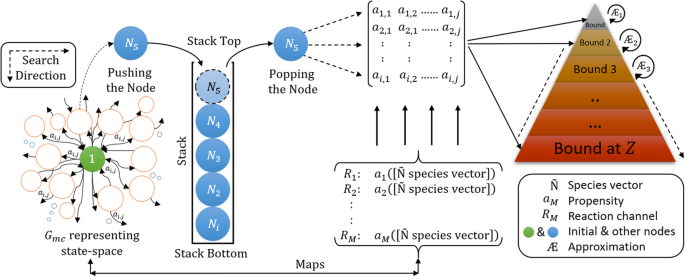 figure 21