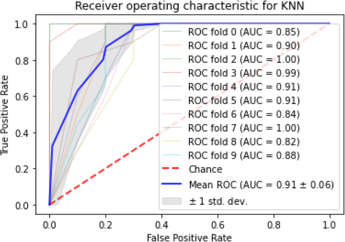 diabetes prediction using data mining research papers figure 2