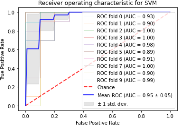 diabetes prediction using data mining research papers figure 3