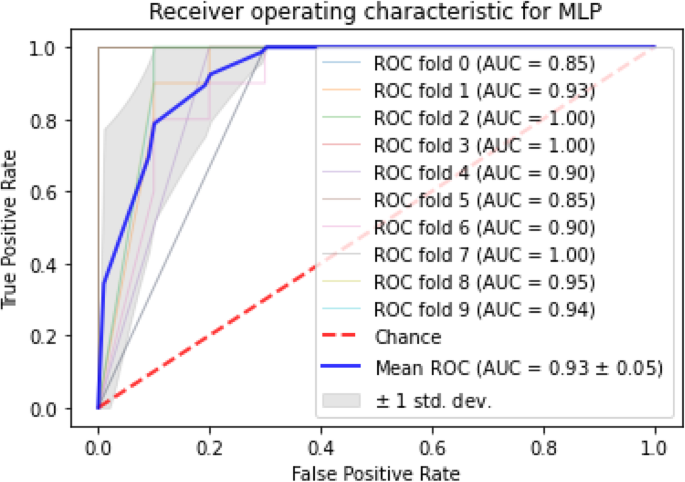 diabetes prediction using data mining research papers figure 4