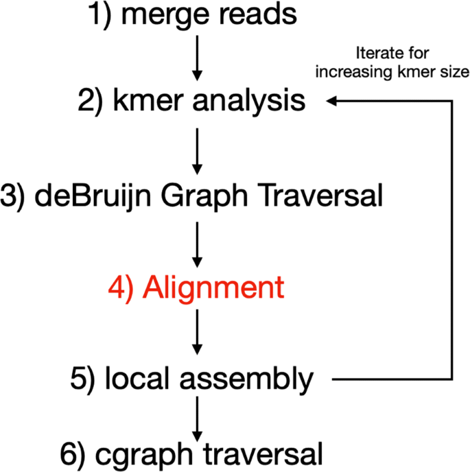 figure 16