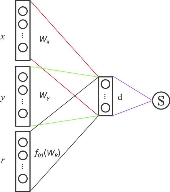 figure 8