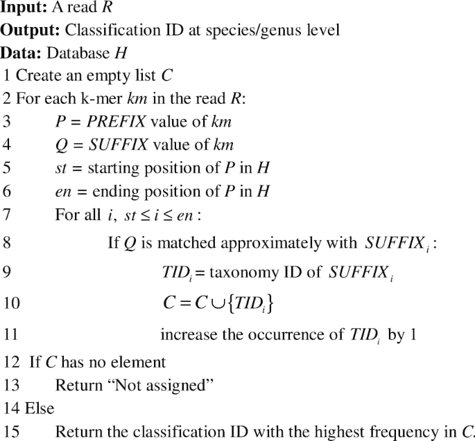 figure b