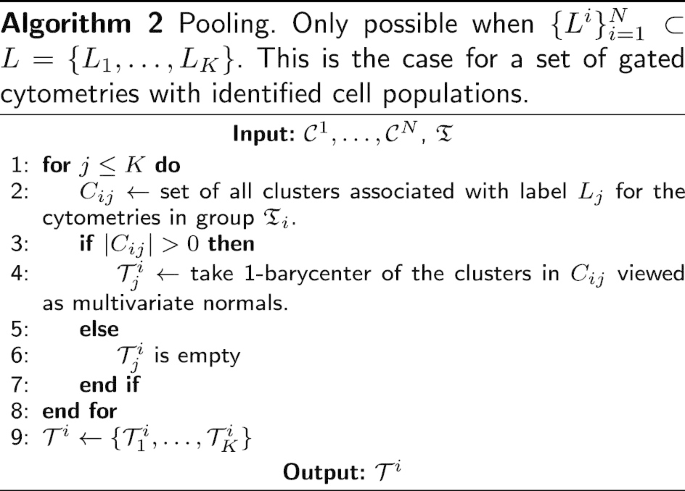 figure b