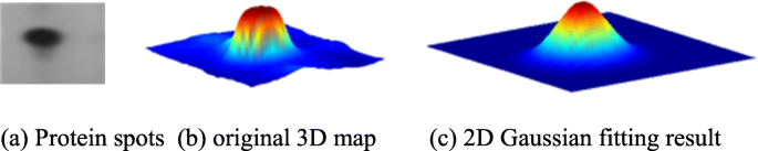 figure 11