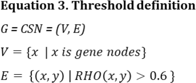 figure c