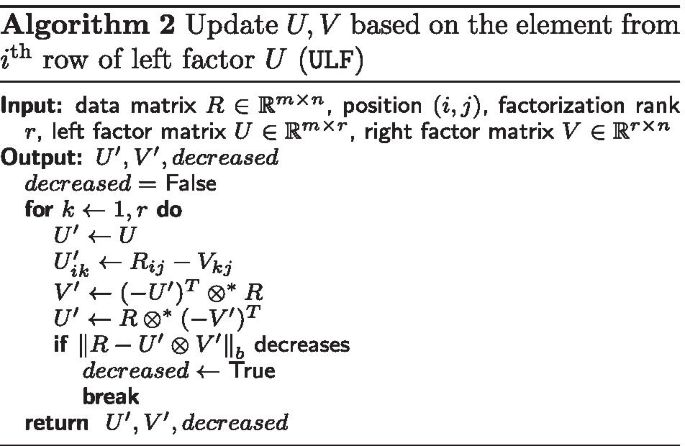 figure b