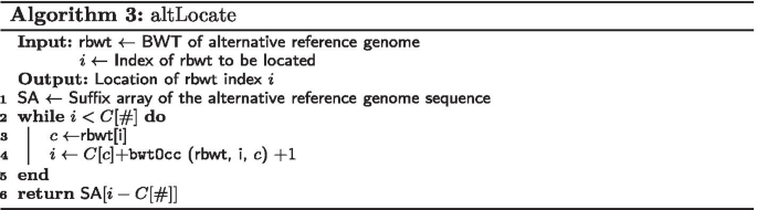 figure c