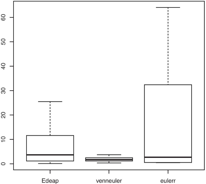 figure 15