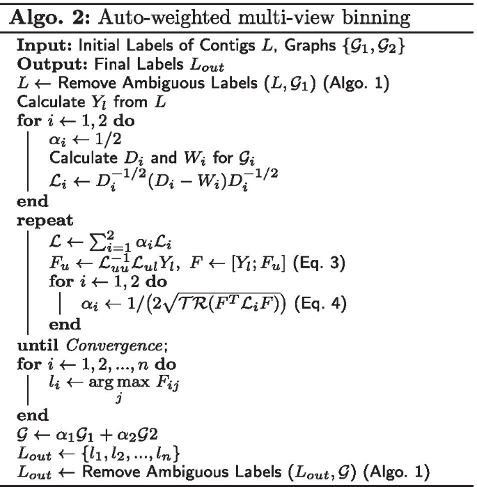 figure b