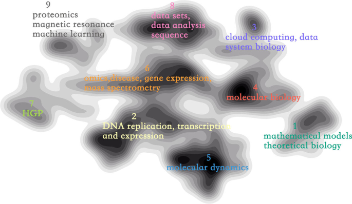 research paper based on bioinformatics figure 3