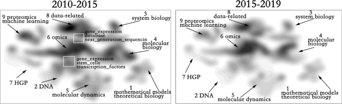 research paper based on bioinformatics figure 6