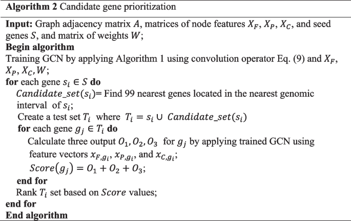 figure b