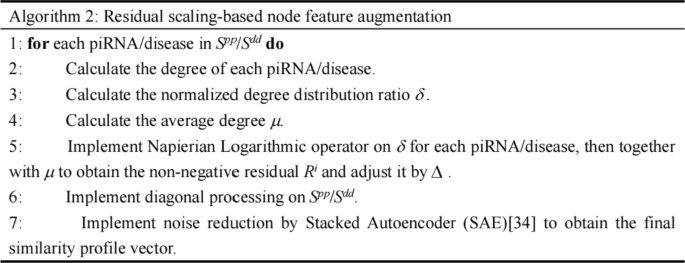 figure b