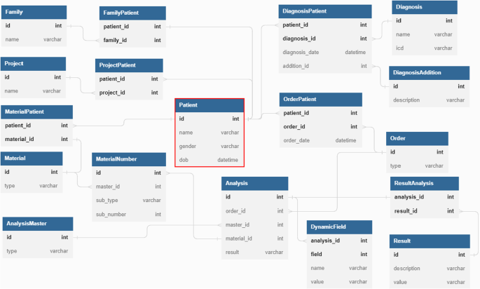 graph database case study figure 1