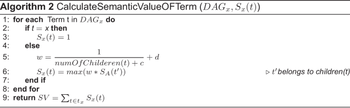 figure b