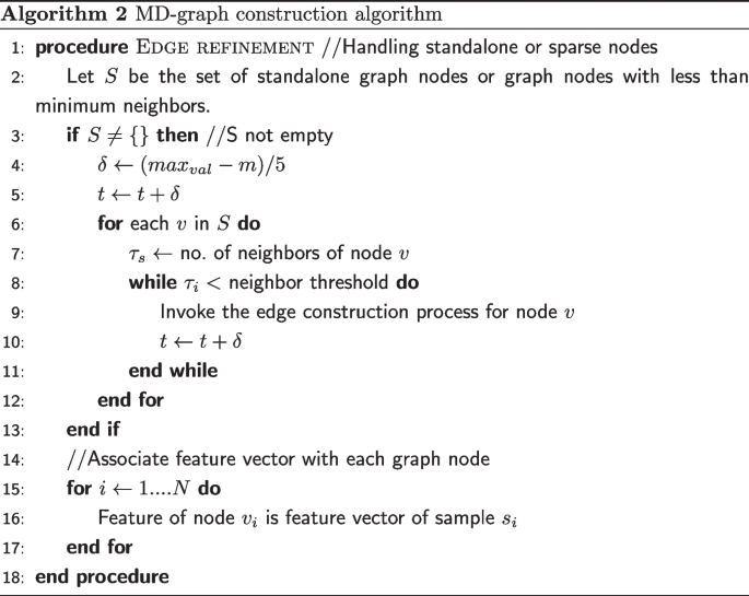 figure b