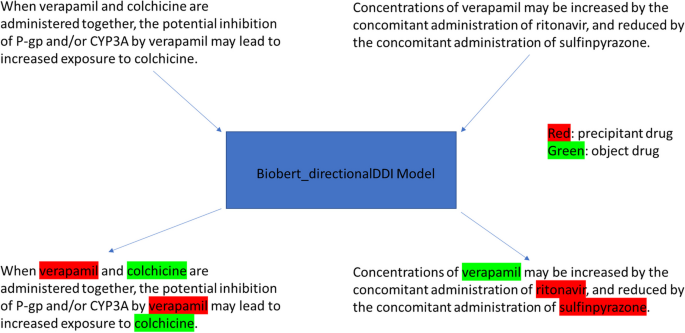 literature review about training and development figure 1