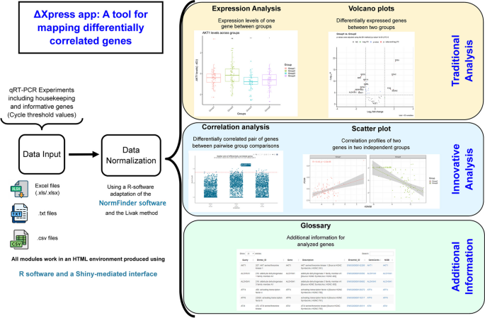 deltaXpress (ΔXpress): a tool for mapping differentially 