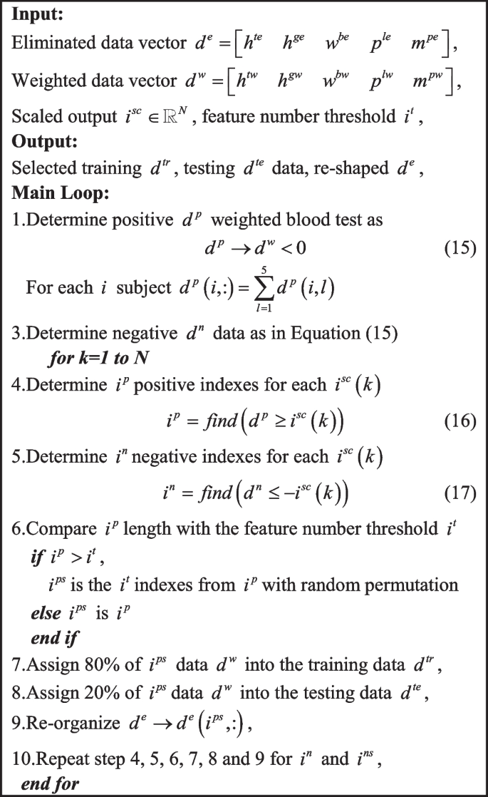 figure c